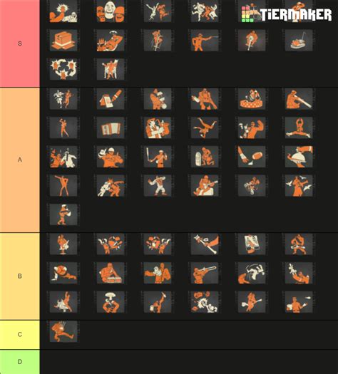 Team Fortress 2 Taunts Tier List Community Rankings TierMaker