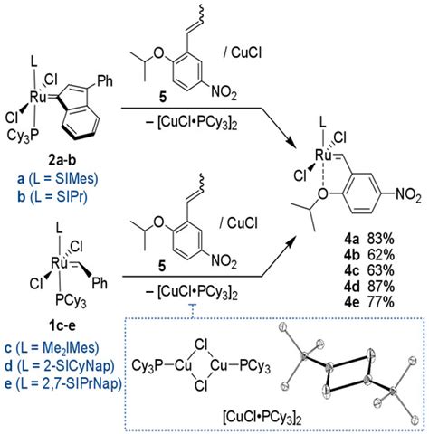 Molecules Special Issue Carbon Ligands From Fundamental Aspects To