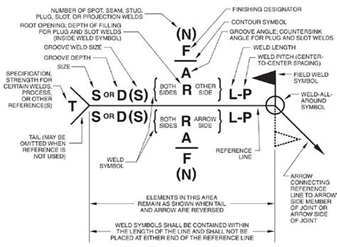 Welding Symbols Welding Fabrication World