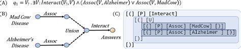 Figure 1 From Sequential Query Encoding For Complex Query Answering On