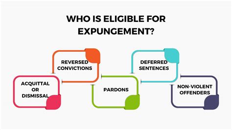 Expungement Oklahoma: A Comprehensive Guide - JusticeArch