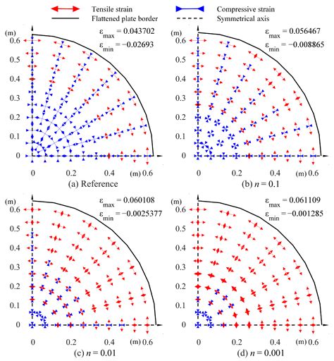 Jmse Free Full Text A Curved Plate Flattening Method To Construct