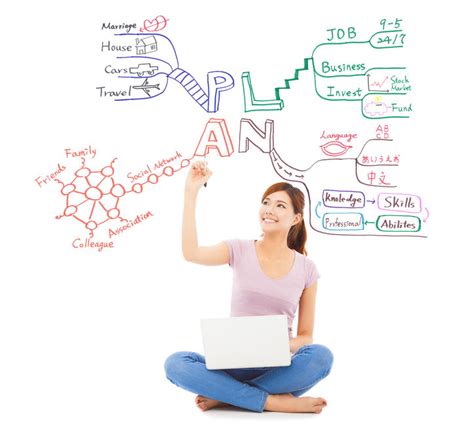 Why Studying With Mind Mapping Mind Map