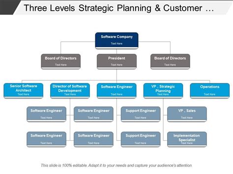 Sample Organizational Chart Software Company | The Document Template