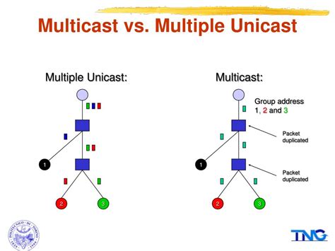 PPT - Multicast Communications PowerPoint Presentation, free download - ID:3291819