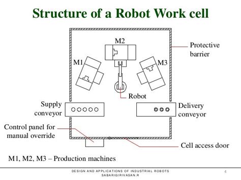 10 robotic manufacturing systems