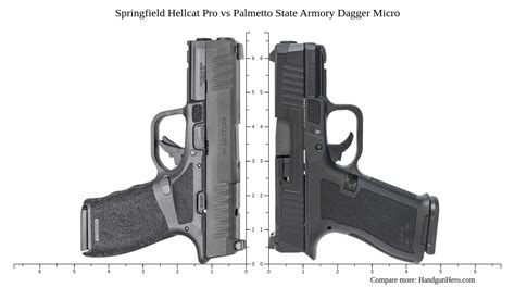 Springfield Hellcat Pro Vs Palmetto State Armory Dagger Micro Size