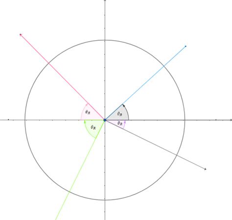 How can we find the reference angle in radians? | Quizlet