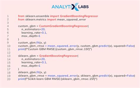 Gradient Boosting Algorithm Guide With Examples