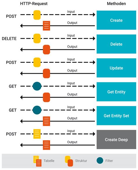 Fiori Technology And Architecture All About Sap Fiori