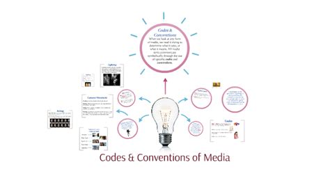 Codes & Conventions of Media by on Prezi