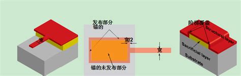 氧化硅各向异性刻蚀 华林科纳（江苏）半导体设备有限公司