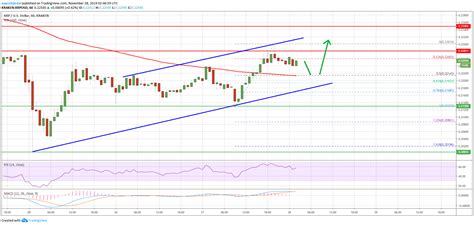 Ripple Trade Chart: A Visual Reference of Charts | Chart Master