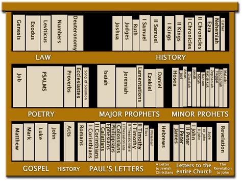 What is the Old Testament and the New Testament? - Biblword.net