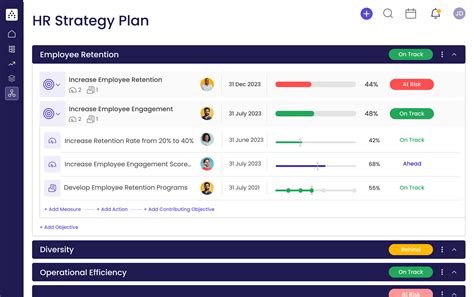 HR Strategy Plan Template