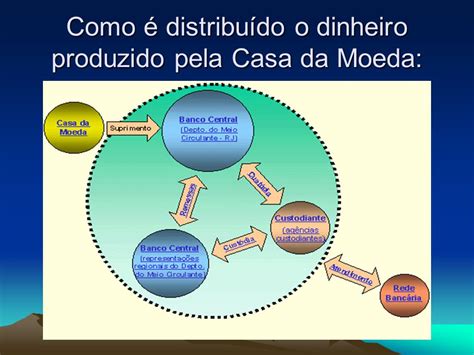 Numeração das cédulas de Real ppt carregar