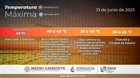 Protección Civil recomienda tomar precauciones ante la ola de calor