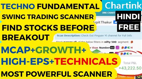 Chartink Breakout Scanner Find Stocks Before Breakout Techno