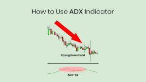 How To Use ADX Indicator