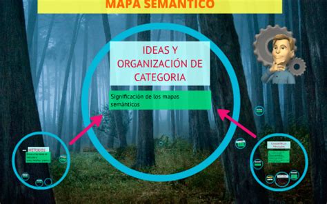 Mapa Semántico by on Prezi