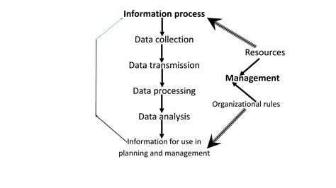 Health information system | PPT