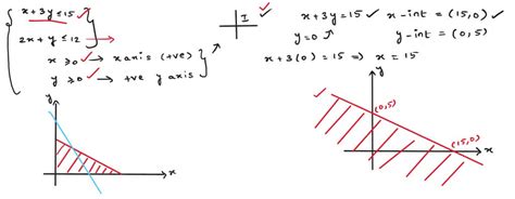 SOLVED Match The Solution Region Of The Following System Of Linear