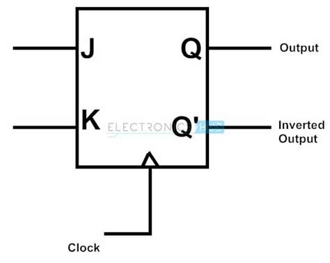 Circuit Diagram Jk Flip Flop | PrintableDB.web.app