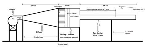 Fig Schematic Of Open Jet Wind Tunnel Scientific Diagram