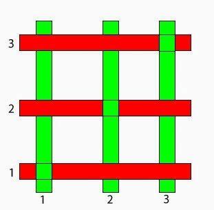 Some Important Terms of Fabric Structure and Design - Textile Apex