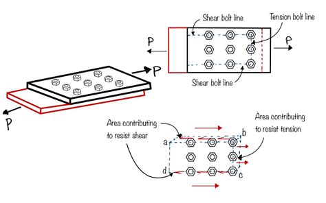 Mechanism Of Block Shear Failure Pages To 0001 Eigenplus