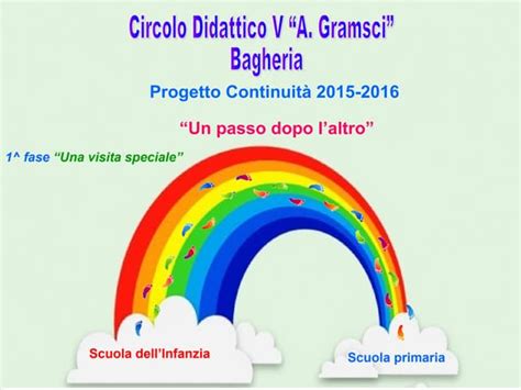 Continuità Infanzia Gramsci Ppt