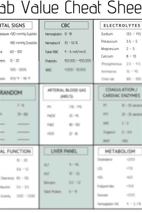 Normal Lab Values Cheat Sheet For Nclex Lab Values From A To Z Nclex Porn Sex Picture