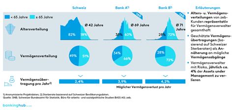 Cross Border Business Of Swiss Asset Managers BankingHub