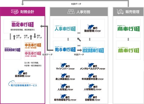 【勘定奉行i11旧i10 建設業編 】機能連携・業務一元化｜建設業会計ソフト・会計ソフト・会計システムのobc