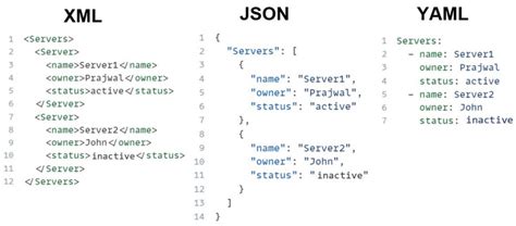 XML JSON YAML