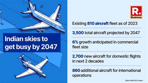 Budget 2024 Indias Tier 2 Tier 3 City Airports First Time Flyers