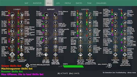 Generation Zero Skills Sets For Sniper Machinegunner And Rocketeerboomer