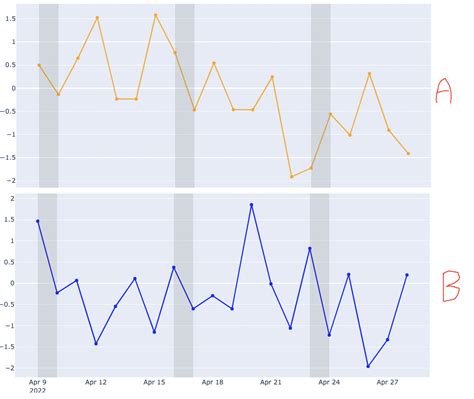 Python Plotly Sharing X Axis And Making Subplots By Group Stack Overflow