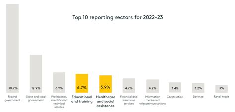 The Asds 2023 Cyber Threat Report Reveals Key Trends Of Cybercrime In