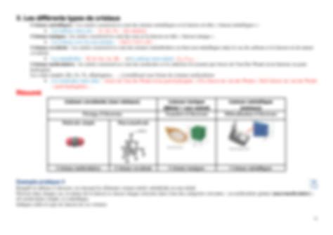 Solution Ch Les Diff Rents Types De Cristaux Et Leurs Propri Ts