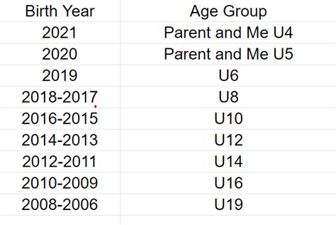 Age Matrix Land Park Soccer Club