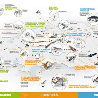 Vision 2050 (Source Innovationsmanufaktur GmbH) | Download Scientific ...