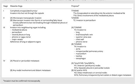 Table From Clinical Evaluation Of A New Tumour Node Metastasis