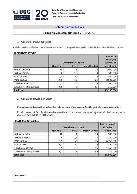 PAC2 Tesa solució Estudis dEconomia i Empresa Control Pressupostari