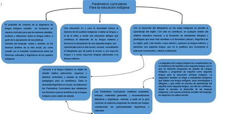 Par Metros Curriculares Para La Educaci N Ind Gena Mind Map