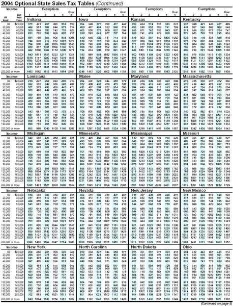 Sales Tax By State Chart