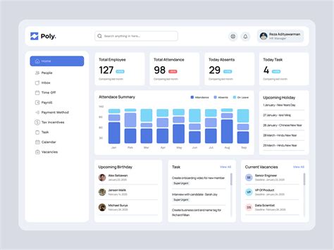 hr management dashboard clean insightful uiux  muhamad reza