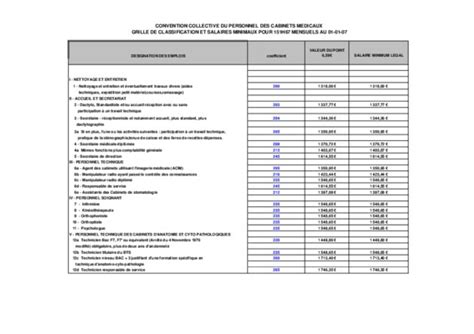 Grille De Salaire Du Nettoyage Pdf Notice Manuel D Utilisation