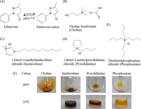 Development Of Edaravone Ionic Liquids And Their Application For The