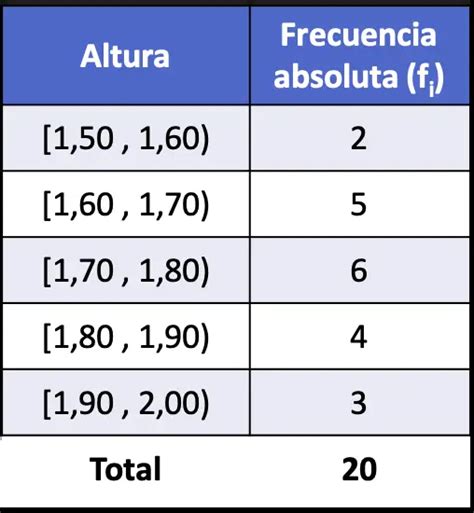 Como Calcular A Frequencia Absoluta - Como calcular a frequência absoluta cumulativa (exemplos)